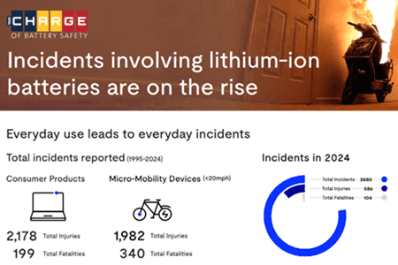 Take C.H.A.R.G.E. of Battery Safety Infographic