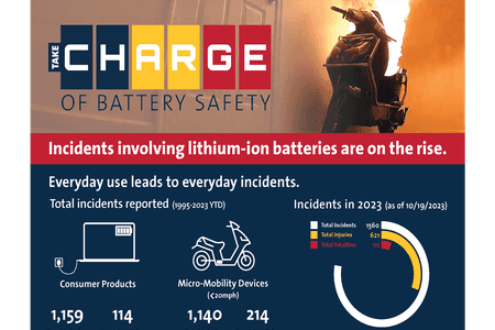 Take C.H.A.R.G.E. of Battery Safety Infographic
